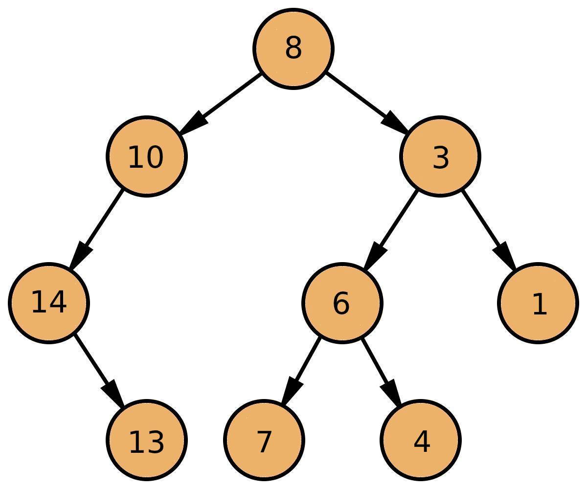 Inverted Binary Search Tree