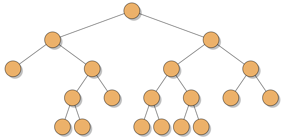Full Binary Tree